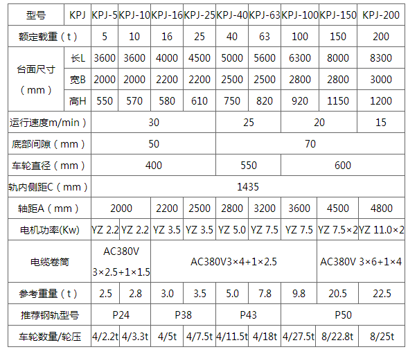 卷線電動平車